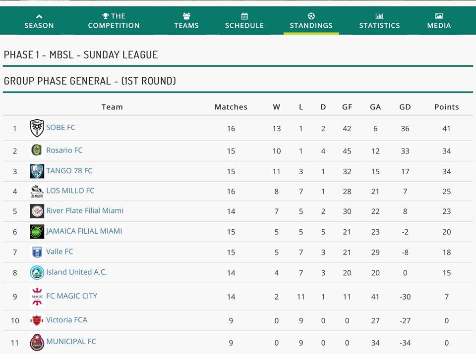Miami Beach Soccer League